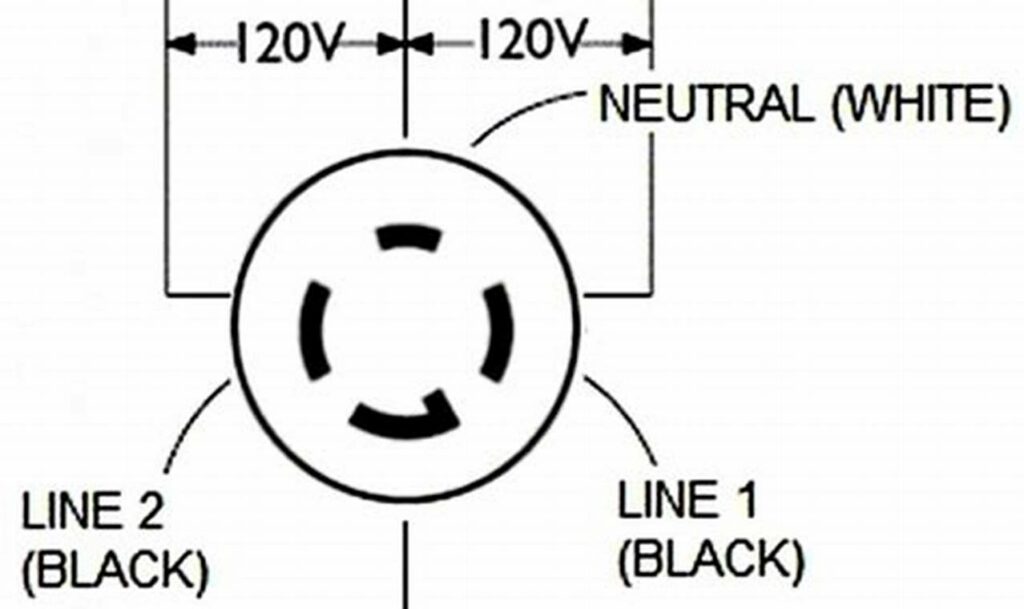 4-prong twist lock plug wiring diagram