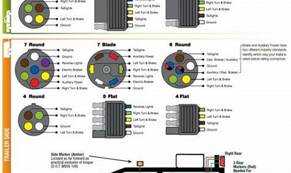 boat trailer wiring diagram 5 pin