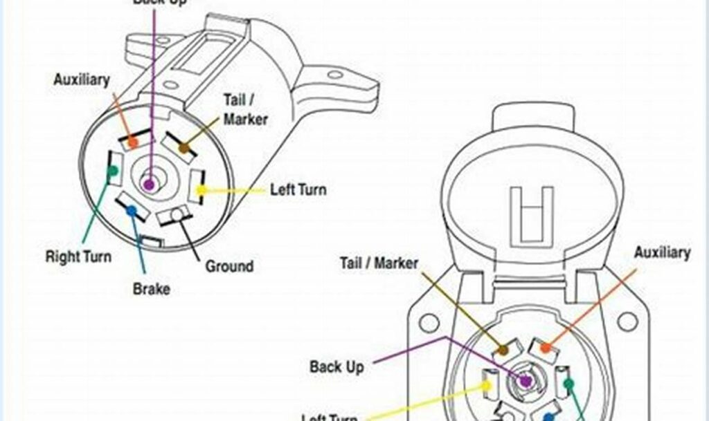 gm trailer plug wiring diagram