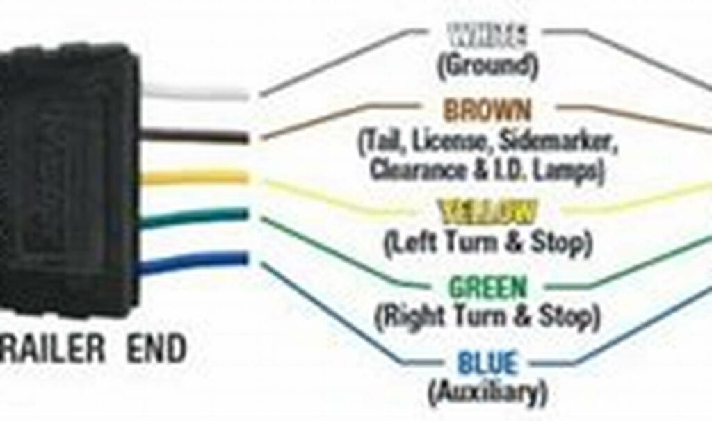 flat 5 trailer wiring diagram