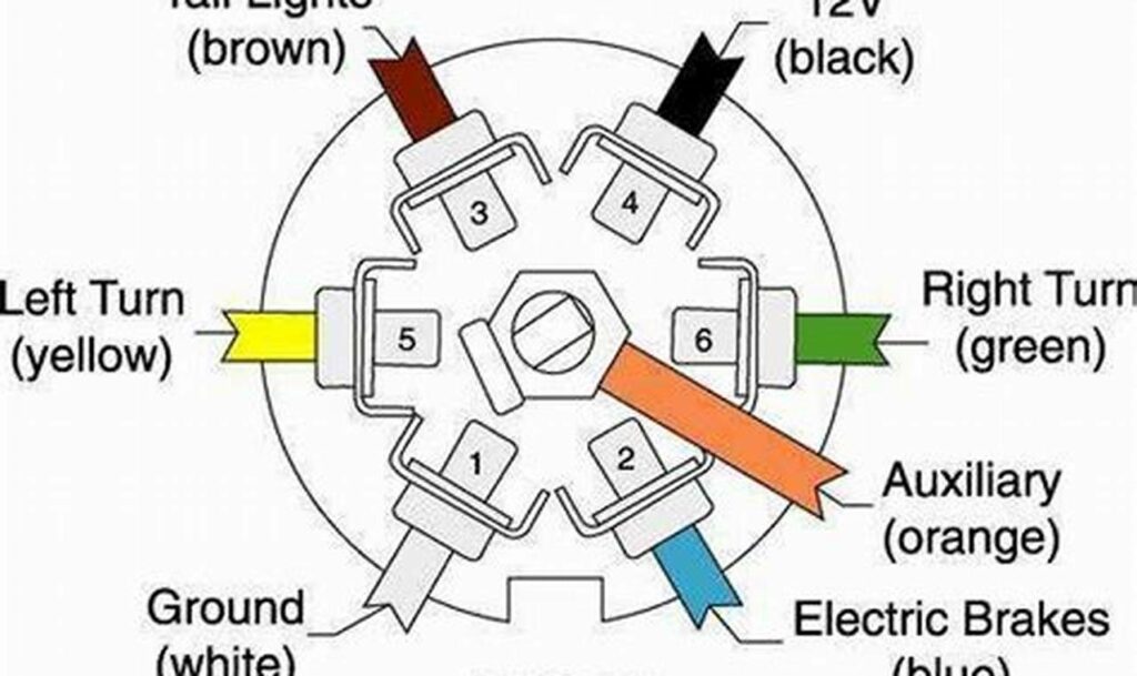 ford trailer wiring diagram