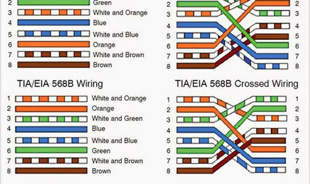 cat 6 wiring diagram pdf