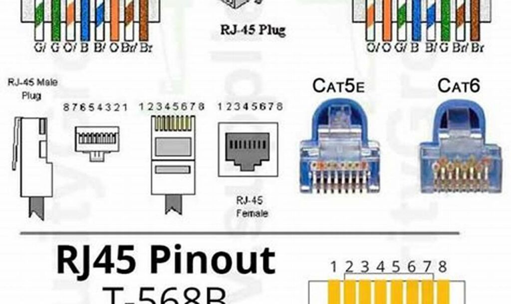 keystone jack cat6 wiring diagram