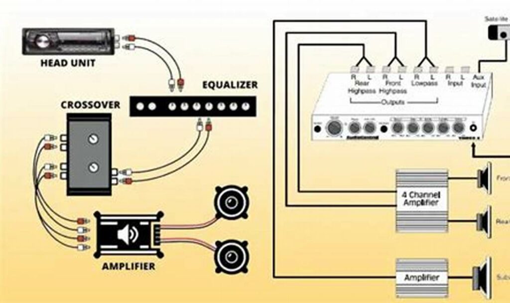 wiring diagram graphic equalizer how to connect equalizer to amplifier