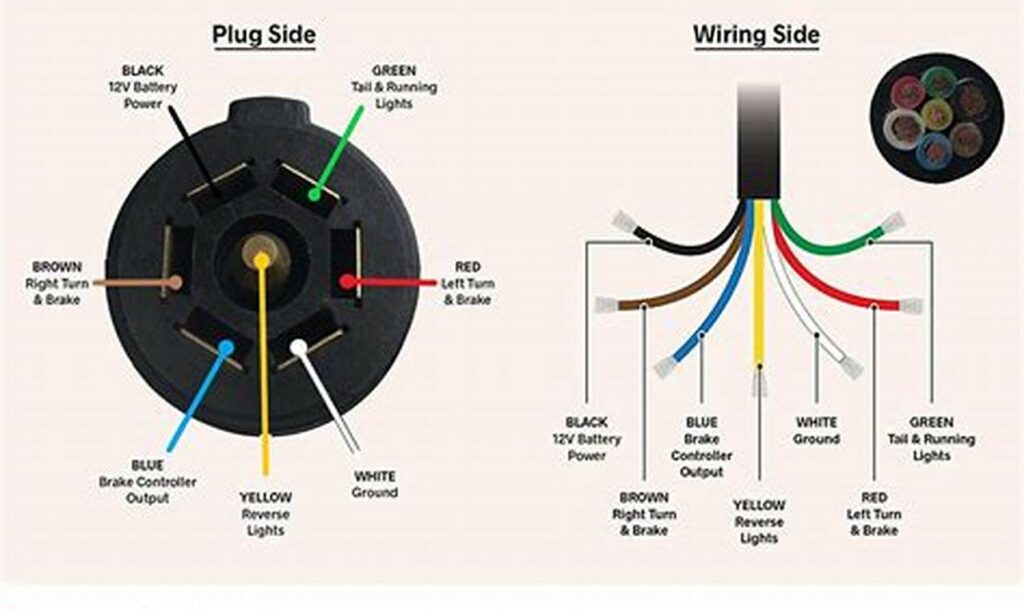 7 pin trailer connector wiring diagrams