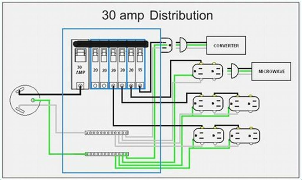 travel trailer 30 amp rv wiring diagram