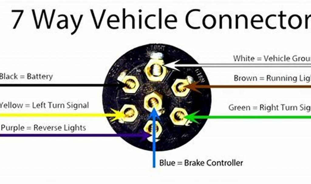 wiring diagram for a 6 way trailer plug