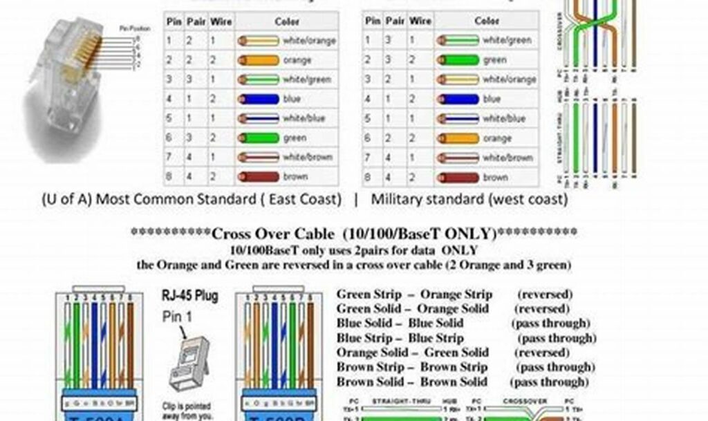 cat6 poe wiring diagram