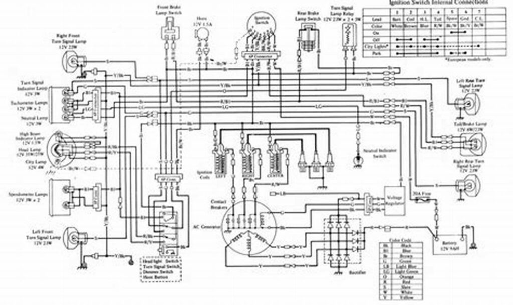 harley davidson charging system wiring diagram