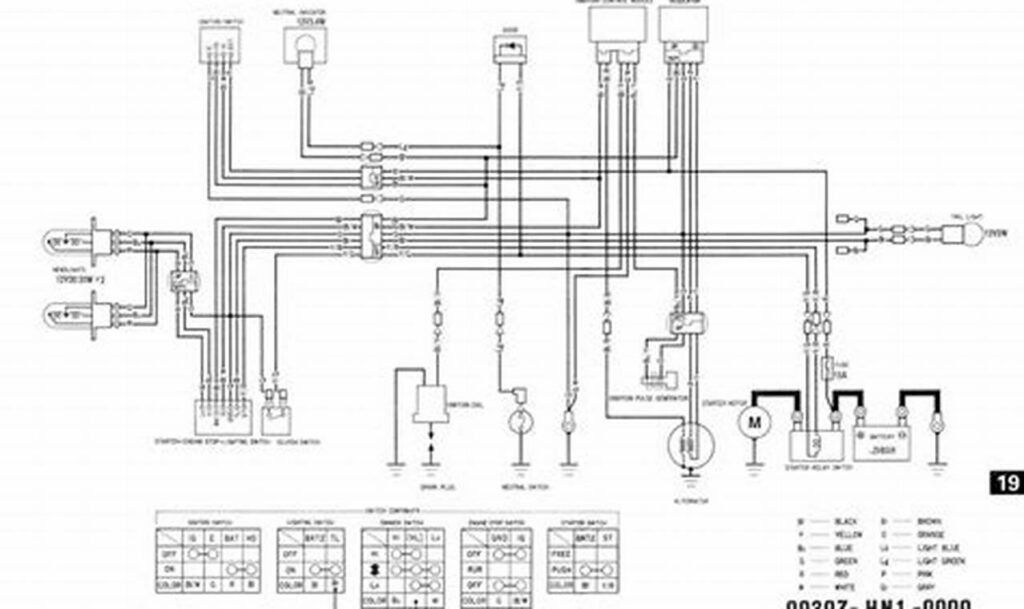 ignition yamaha zuma wiring diagram